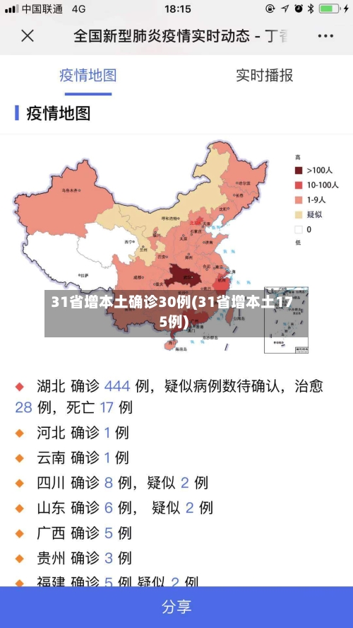 31省增本土确诊30例(31省增本土175例)-第2张图片