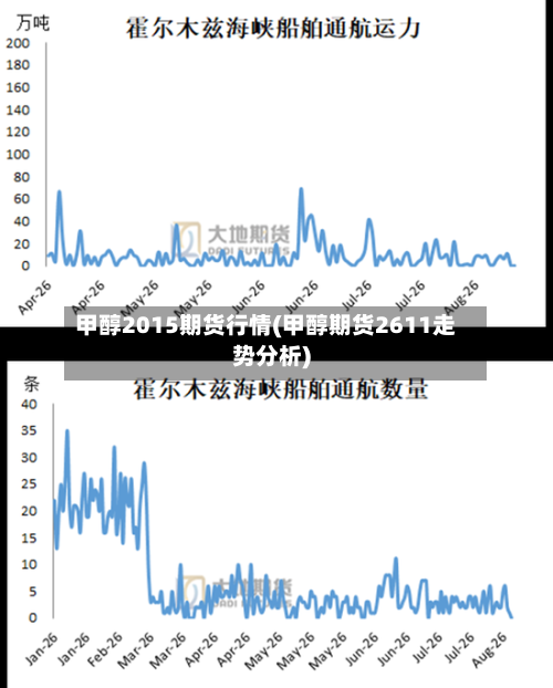 甲醇2015期货行情(甲醇期货2611走势分析)-第3张图片