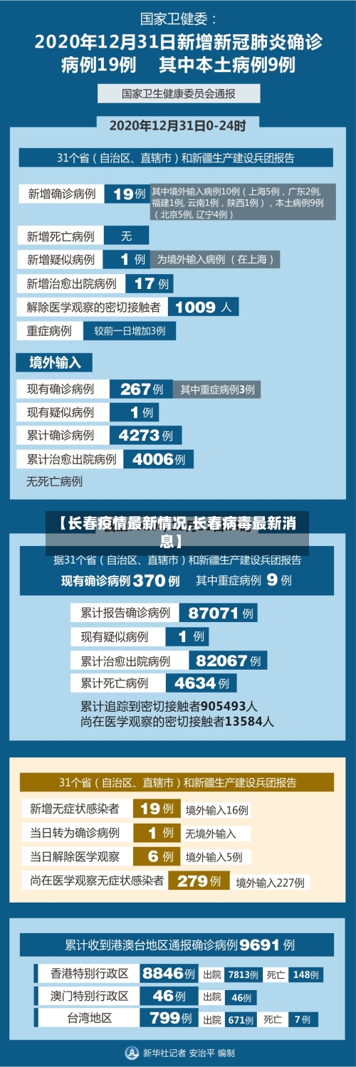 【长春疫情最新情况,长春病毒最新消息】