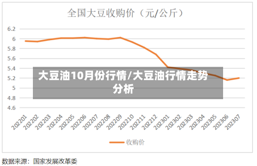 大豆油10月份行情/大豆油行情走势分析-第2张图片