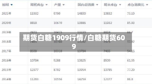 期货白糖1909行情/白糖期货609-第3张图片
