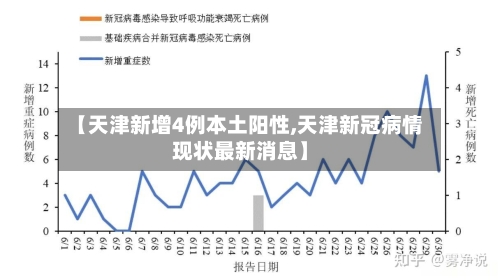 【天津新增4例本土阳性,天津新冠病情现状最新消息】-第2张图片
