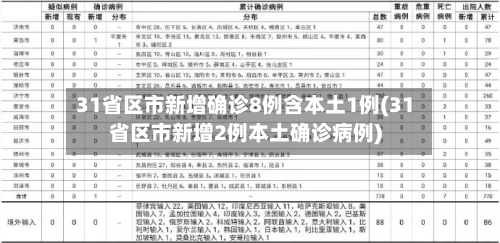 31省区市新增确诊8例含本土1例(31省区市新增2例本土确诊病例)-第2张图片