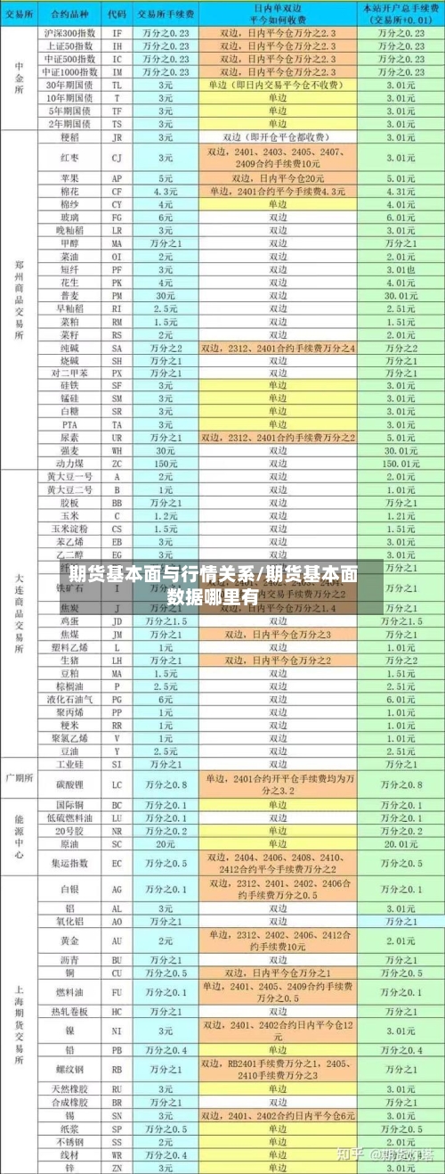 期货基本面与行情关系/期货基本面数据哪里有-第2张图片