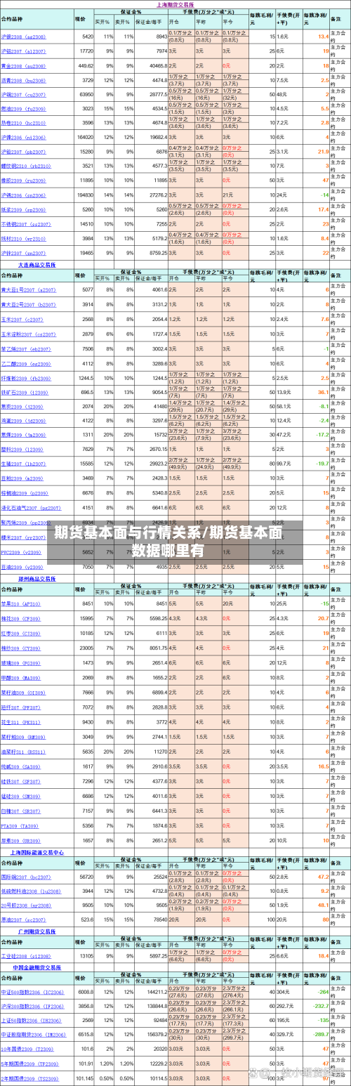 期货基本面与行情关系/期货基本面数据哪里有-第1张图片