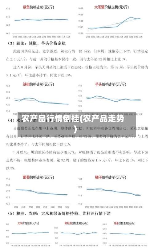 农产品行情倒挂(农产品走势)-第2张图片