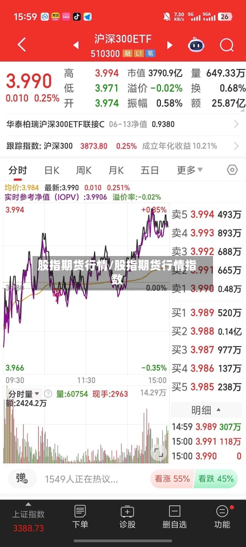 股指期货行情/股指期货行情指数-第3张图片