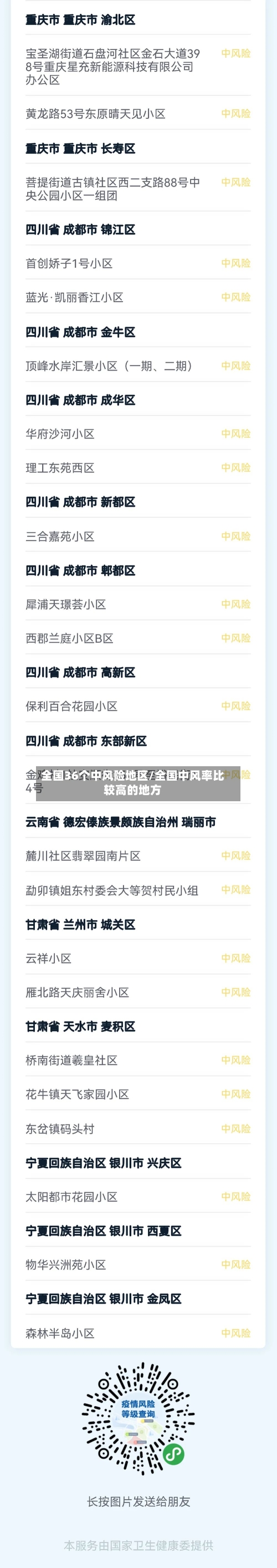 全国36个中风险地区/全国中风率比较高的地方-第2张图片