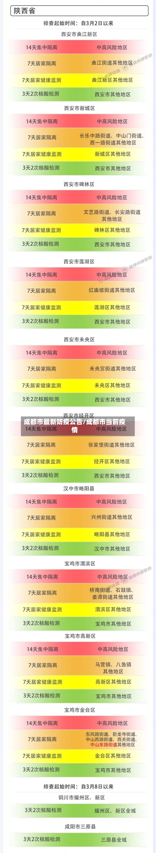 成都市最新防疫公告/成都市当前疫情-第1张图片