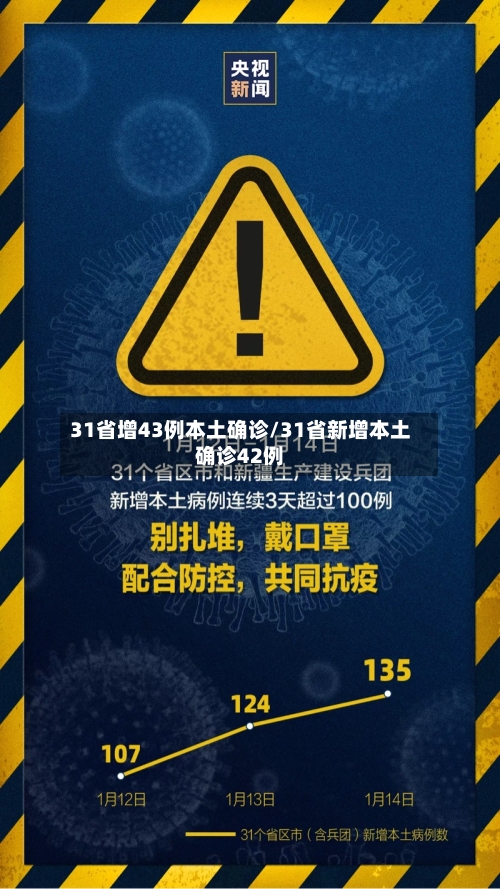 31省增43例本土确诊/31省新增本土确诊42例-第3张图片