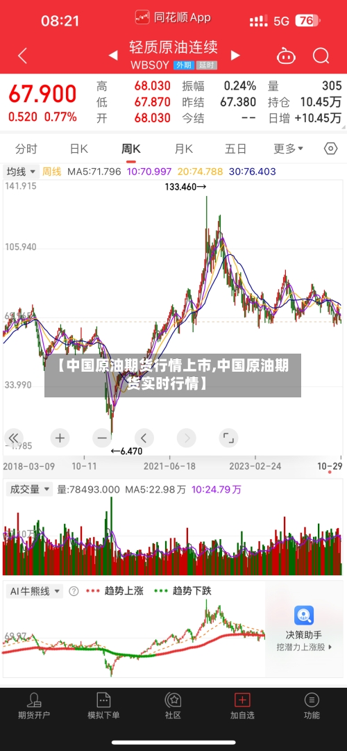 【中国原油期货行情上市,中国原油期货实时行情】