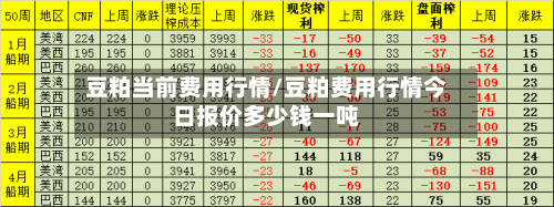 豆粕当前费用行情/豆粕费用行情今日报价多少钱一吨-第2张图片