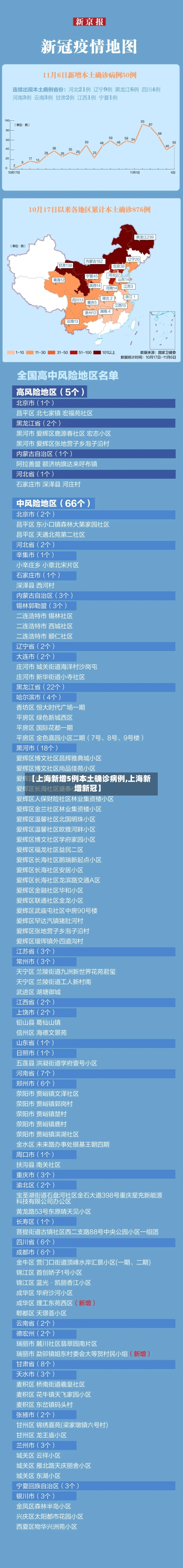 【上海新增5例本土确诊病例,上海新增新冠】
