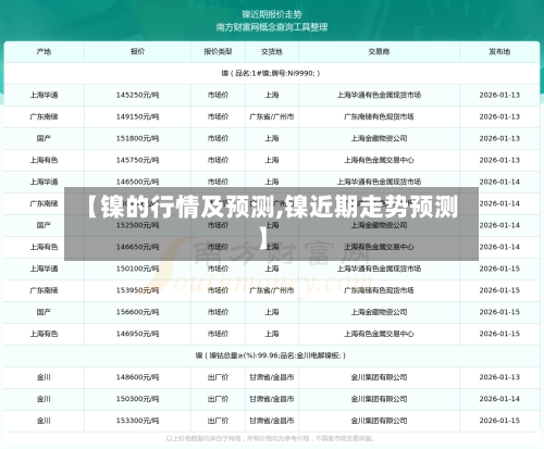 【镍的行情及预测,镍近期走势预测】