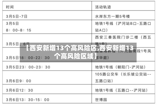 【西安新增13个高风险区,西安新增13个高风险区域】-第2张图片