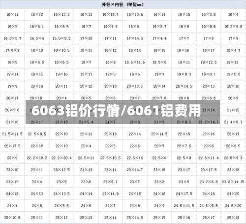 6063铝价行情/6061铝费用-第2张图片