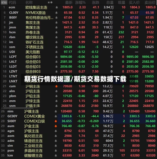 期货行情数据源/期货交易数据下载