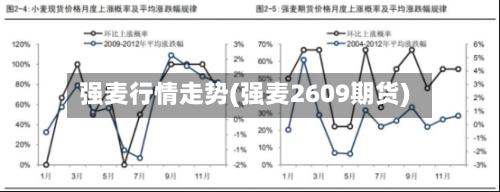 强麦行情走势(强麦2609期货)-第2张图片