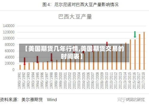 【美国期货几年行情,美国期货交易的时间表】-第1张图片