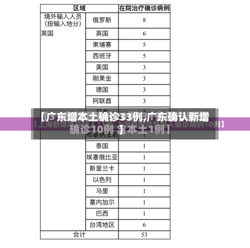 【广东增本土确诊33例,广东确认新增】-第2张图片
