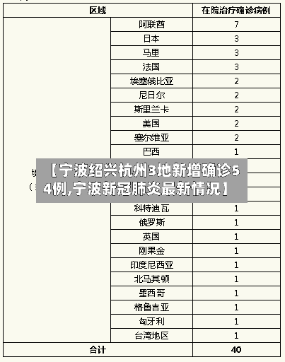 【宁波绍兴杭州3地新增确诊54例,宁波新冠肺炎最新情况】