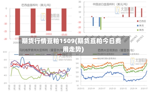 期货行情豆粕1509(期货豆粕今日费用走势)-第3张图片
