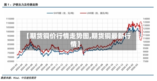 【期货铜价行情走势图,期货铜最新行情】