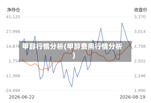 甲醇行情分析(甲醇费用行情分析)