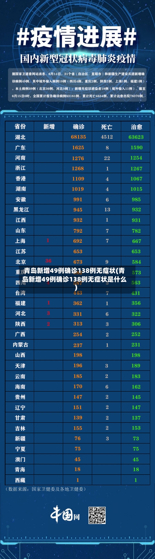 青岛新增49例确诊138例无症状(青岛新增49例确诊138例无症状是什么)-第2张图片