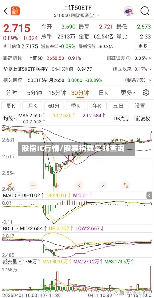 股指IC行情/股票指数实时查询-第2张图片