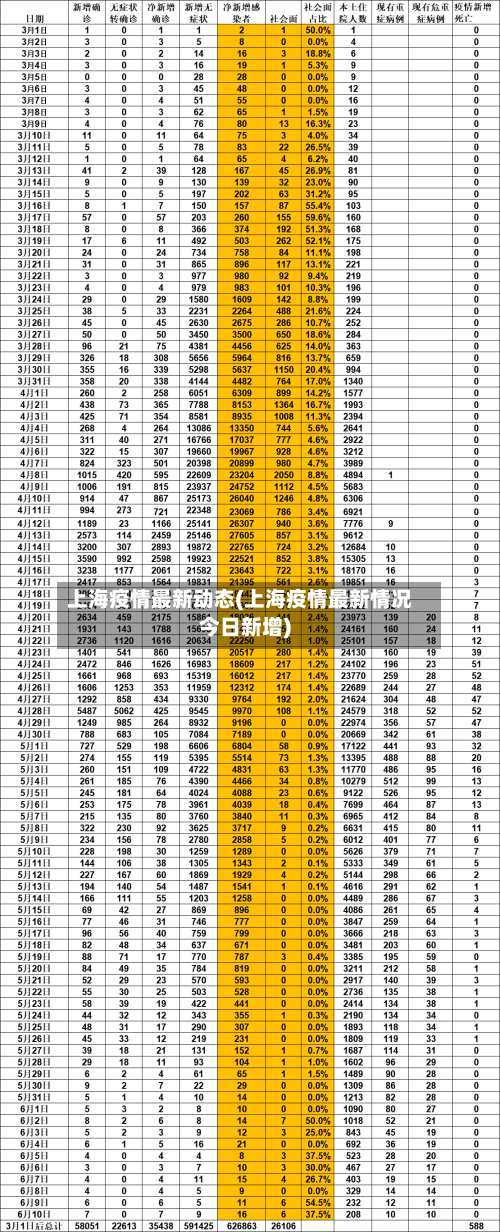 上海疫情最新动态(上海疫情最新情况今日新增)-第3张图片