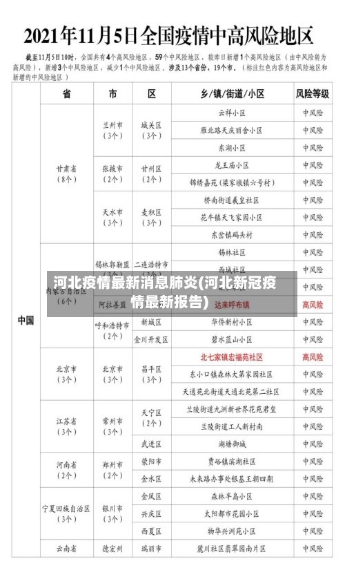 河北疫情最新消息肺炎(河北新冠疫情最新报告)-第2张图片