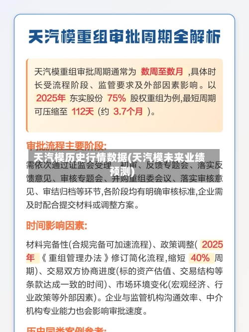 天汽模历史行情数据(天汽模未来业绩预测)