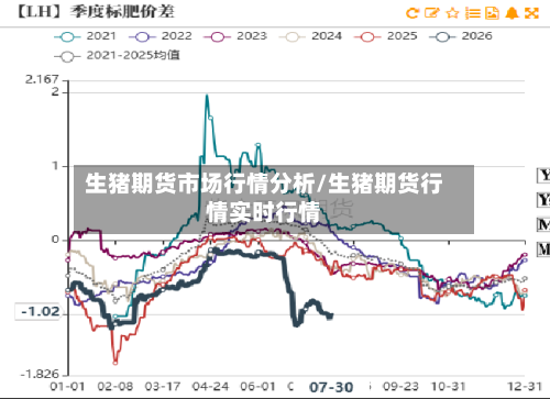 生猪期货市场行情分析/生猪期货行情实时行情