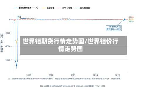 世界钼期货行情走势图/世界钼价行情走势图