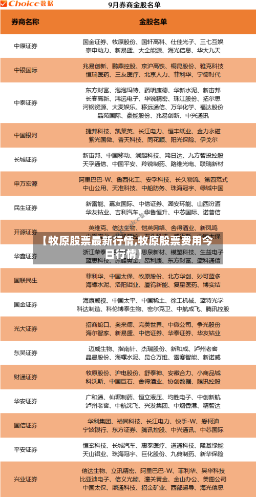 【牧原股票最新行情,牧原股票费用今日行情】