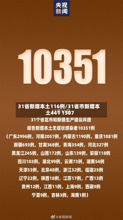 31省新增本土116例/31省市新增本土441 1307-第2张图片