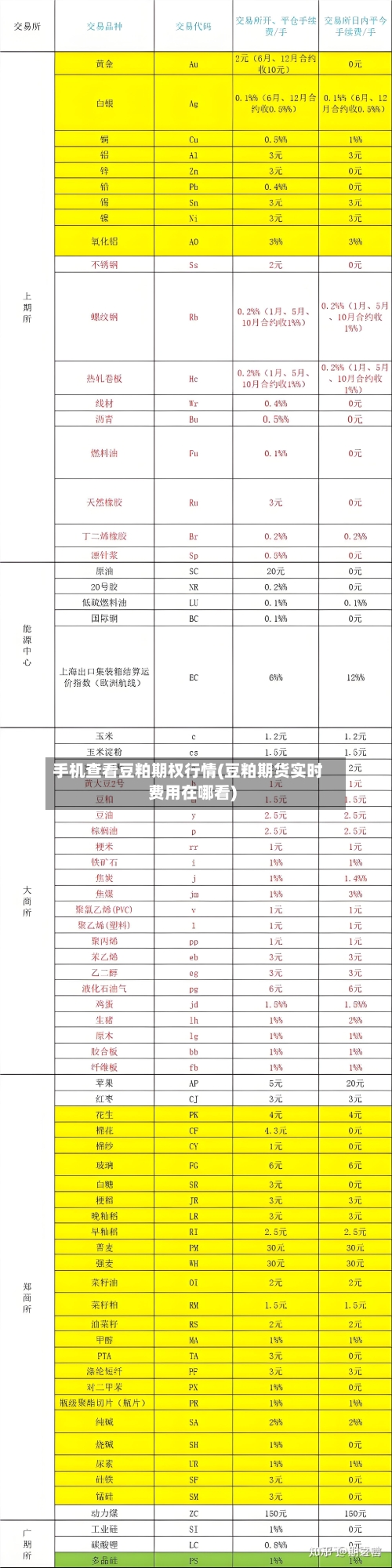 手机查看豆粕期权行情(豆粕期货实时费用在哪看)