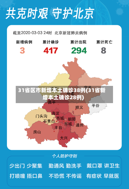 31省区市新增本土确诊38例(31省新增本土确诊28例)