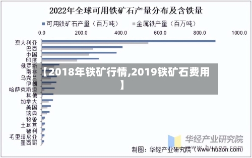 【2018年铁矿行情,2019铁矿石费用】-第3张图片