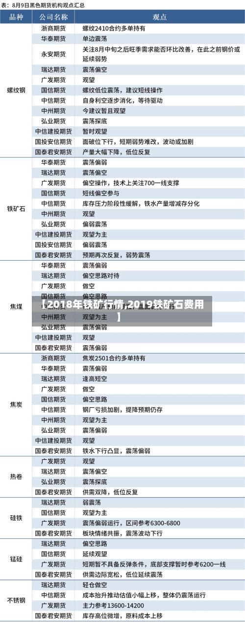 【2018年铁矿行情,2019铁矿石费用】-第2张图片