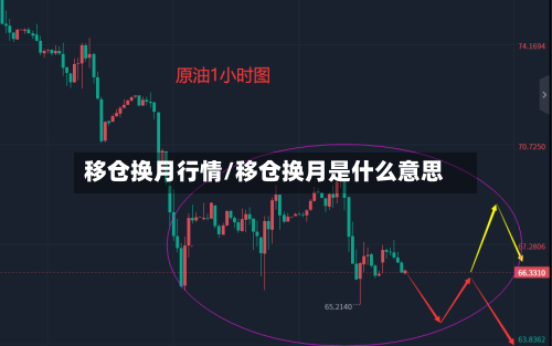移仓换月行情/移仓换月是什么意思
