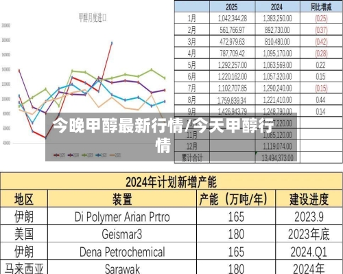 今晚甲醇最新行情/今天甲醇行情-第2张图片