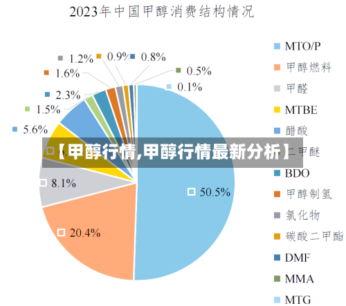 【甲醇行情,甲醇行情最新分析】