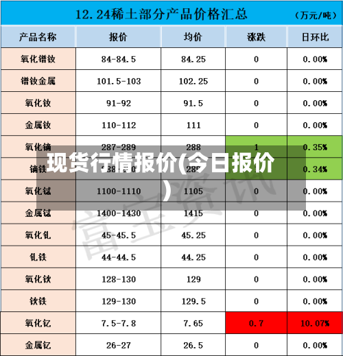 现货行情报价(今日报价)