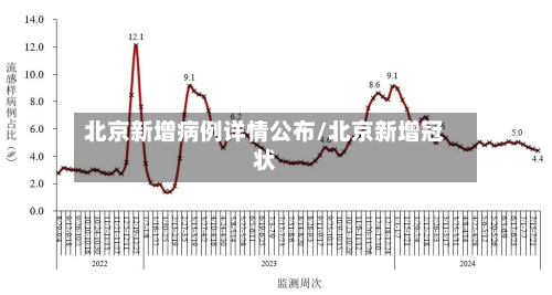 北京新增病例详情公布/北京新增冠状-第2张图片