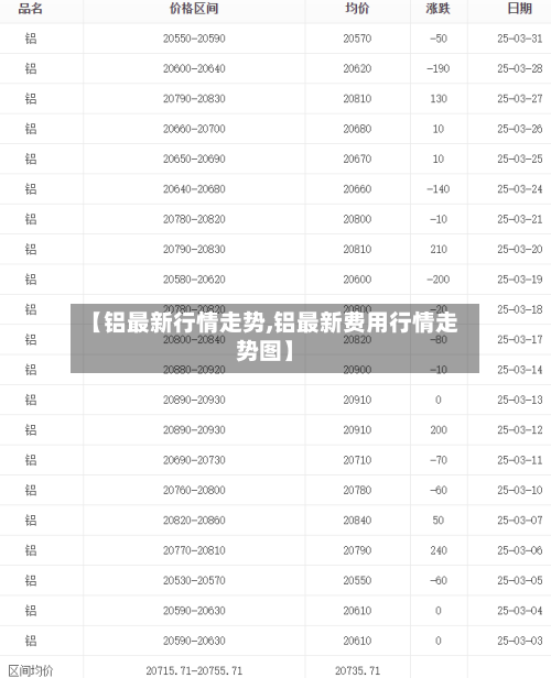 【铝最新行情走势,铝最新费用行情走势图】-第2张图片