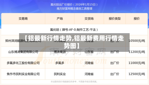 【铝最新行情走势,铝最新费用行情走势图】-第3张图片