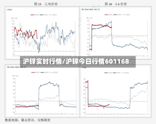 沪锌实时行情/沪锌今日行情601168