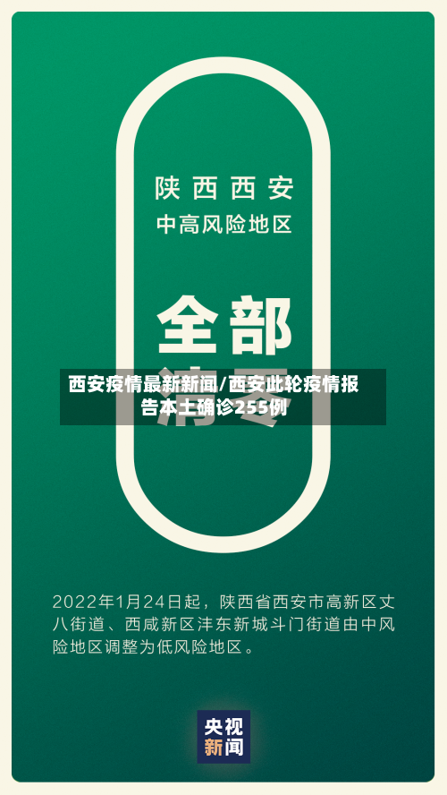 西安疫情最新新闻/西安此轮疫情报告本土确诊255例-第2张图片